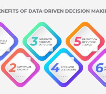 Data-Driven Decision Making Transforming Insights into Action