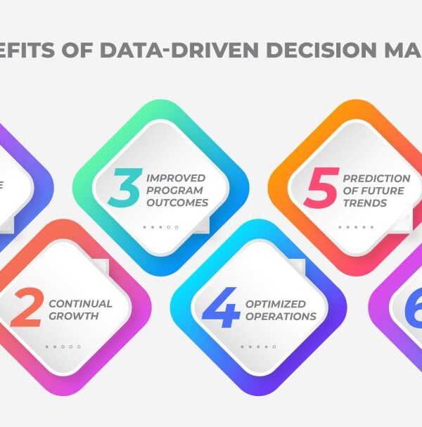 Data-Driven Decision Making Transforming Insights into Action