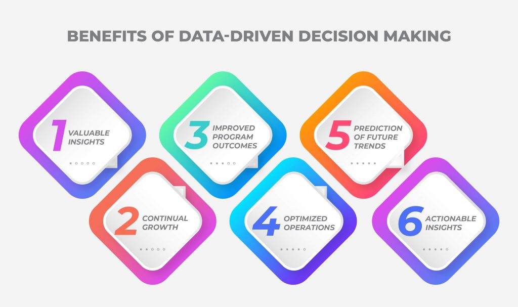 Data-Driven Decision Making Transforming Insights into Action