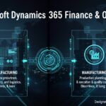 What is Microsoft Dynamics 365 Finance & Operations (F&O)?